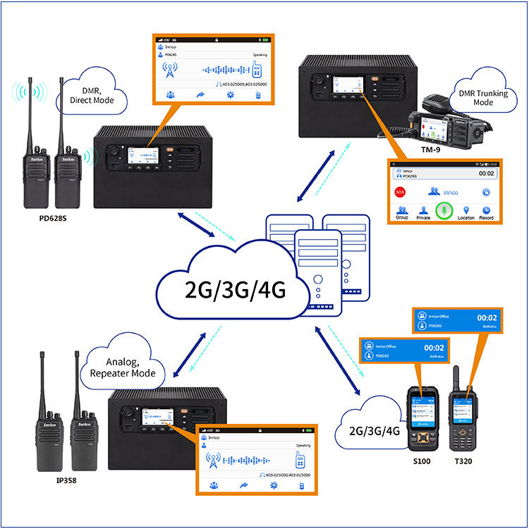 Inrico DR10 - Image 5